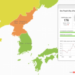 DPRK GAIN Index Profile